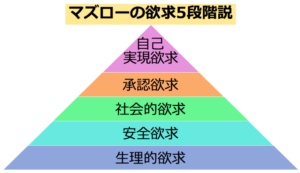 自由はやりがいの元