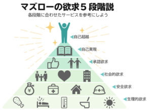 人が本能で持っている