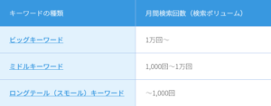 キーワードの種類