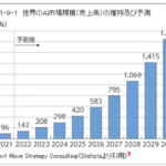 AIO全盛の時代にブログ初心者は何をすれば
