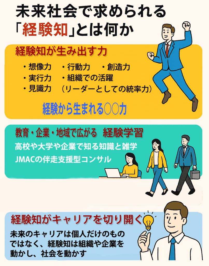 経験知は重要な要素です。