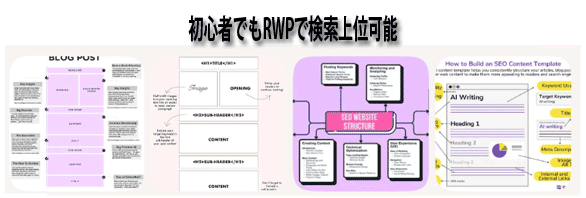 初心者でもRWPで検索上位可能
